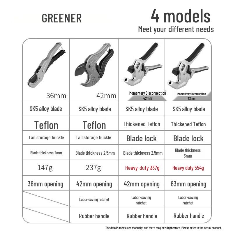 GREENER Pipe Cutter