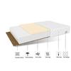 Mobili per camere da letto – Materassi