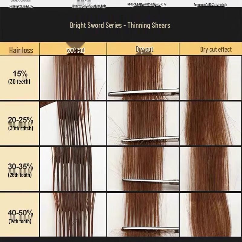 Gangfu Professional Hair Thinning Shears