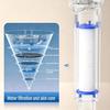 Grey Filter Handheld Shower Head High Pressure Sprayer Comes with 5 Replacement Cartridges Remove Impurities to Soften Bath Wate