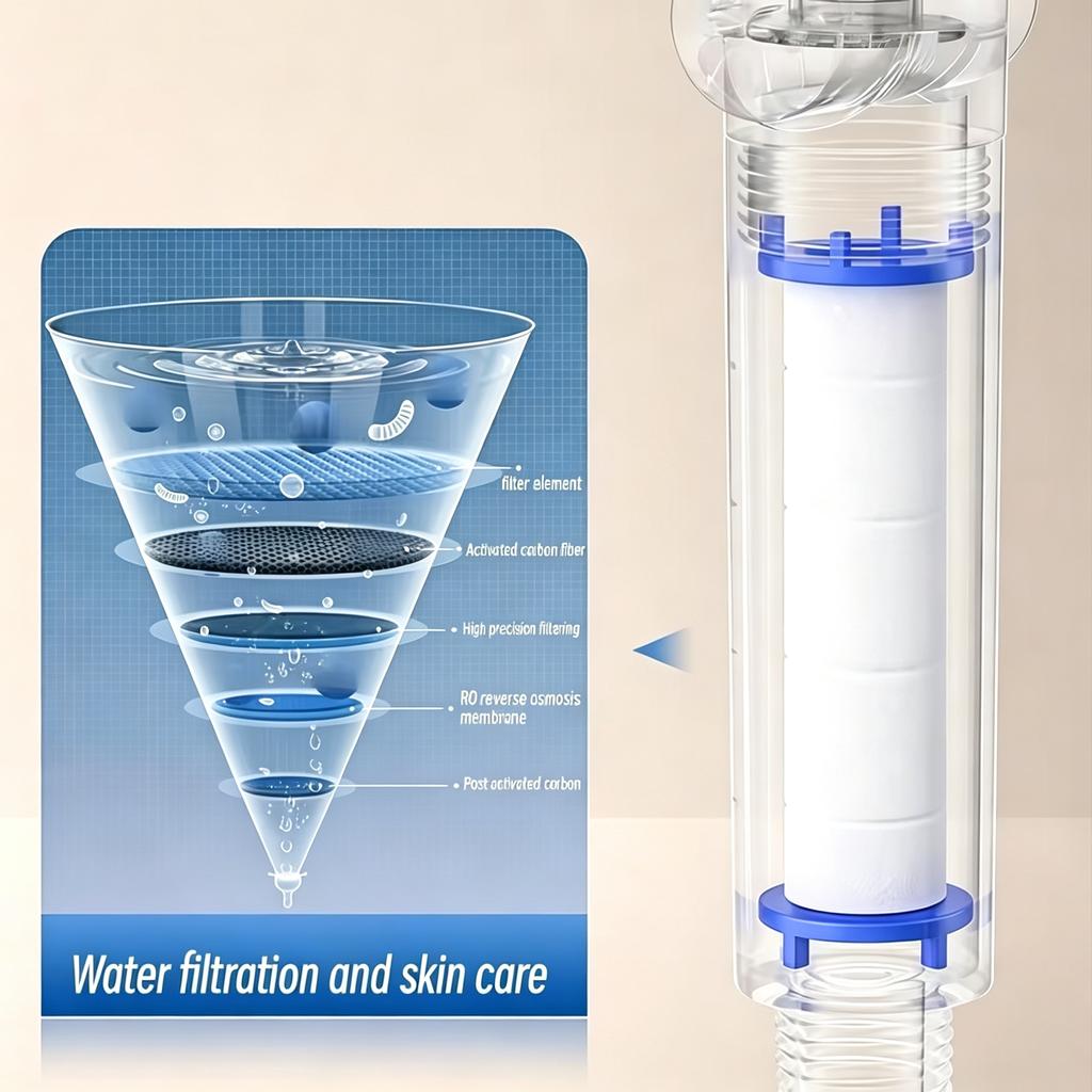 Grey Filter Handheld Shower Head High Pressure Sprayer Comes with 5 Replacement Cartridges Remove Impurities to Soften Bath Wate
