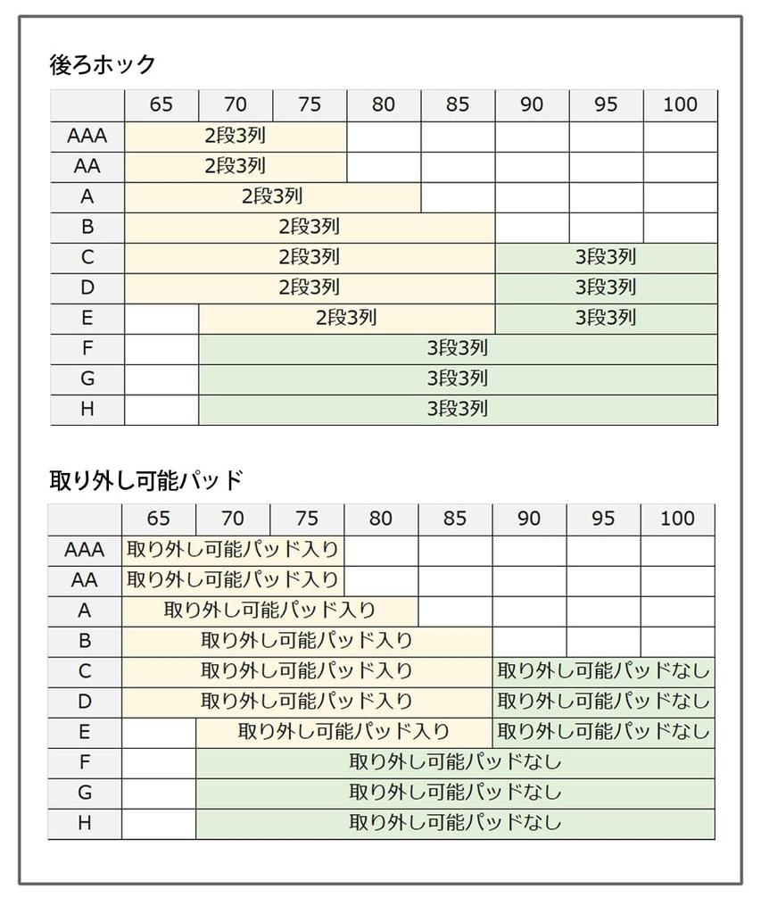 Inner Color Lingerie Bra and Shorts [Nissen] Set, Set, Green, G90/3L