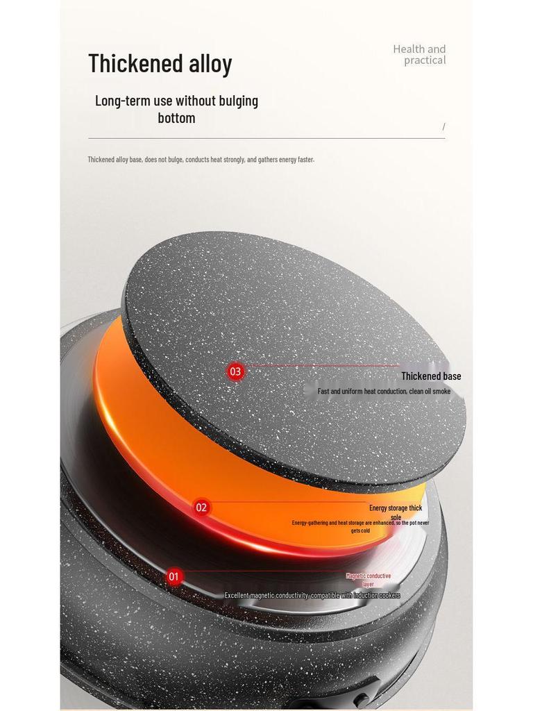 Nepřilnavá pánev z maifanského kamene, Multifunkční pánev s plochým dnem pro plynové nebo indukční varné desky