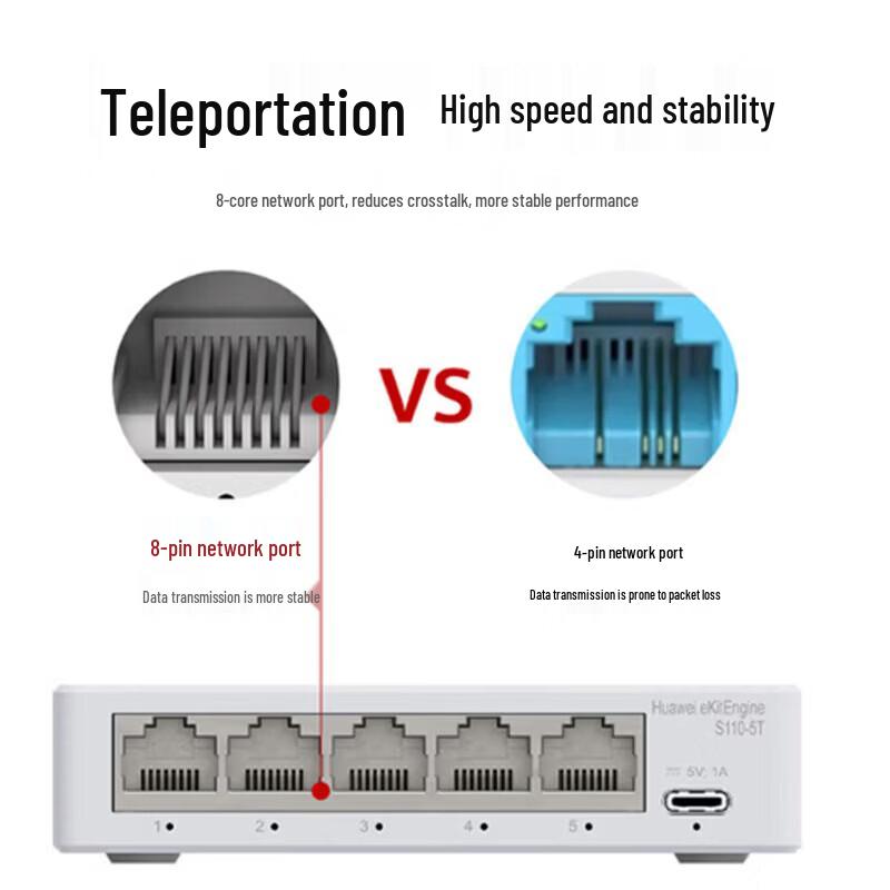 Huawei S110-5T Gigabit Ethernet Switch