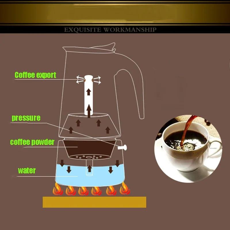 Mokka Espresso Latte Percolator Stove Koffiezetapparaat Espresso Pot Italiaanse Koffie Machine 200/300/450Ml Rvs Restaurant, Bar