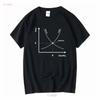 Supply And Demand Graph T Shirt Funny Economics Teacher Studient Quote Blackboard Free Market Capitalism Liberalism Saying