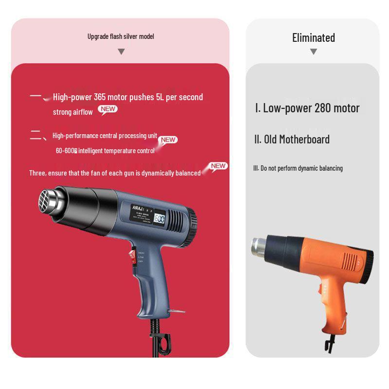 Adjustable Temperature Electric Heat Gun with Digital Display - High Power for Baking, Car Wrapping, and Heat Shrink Film