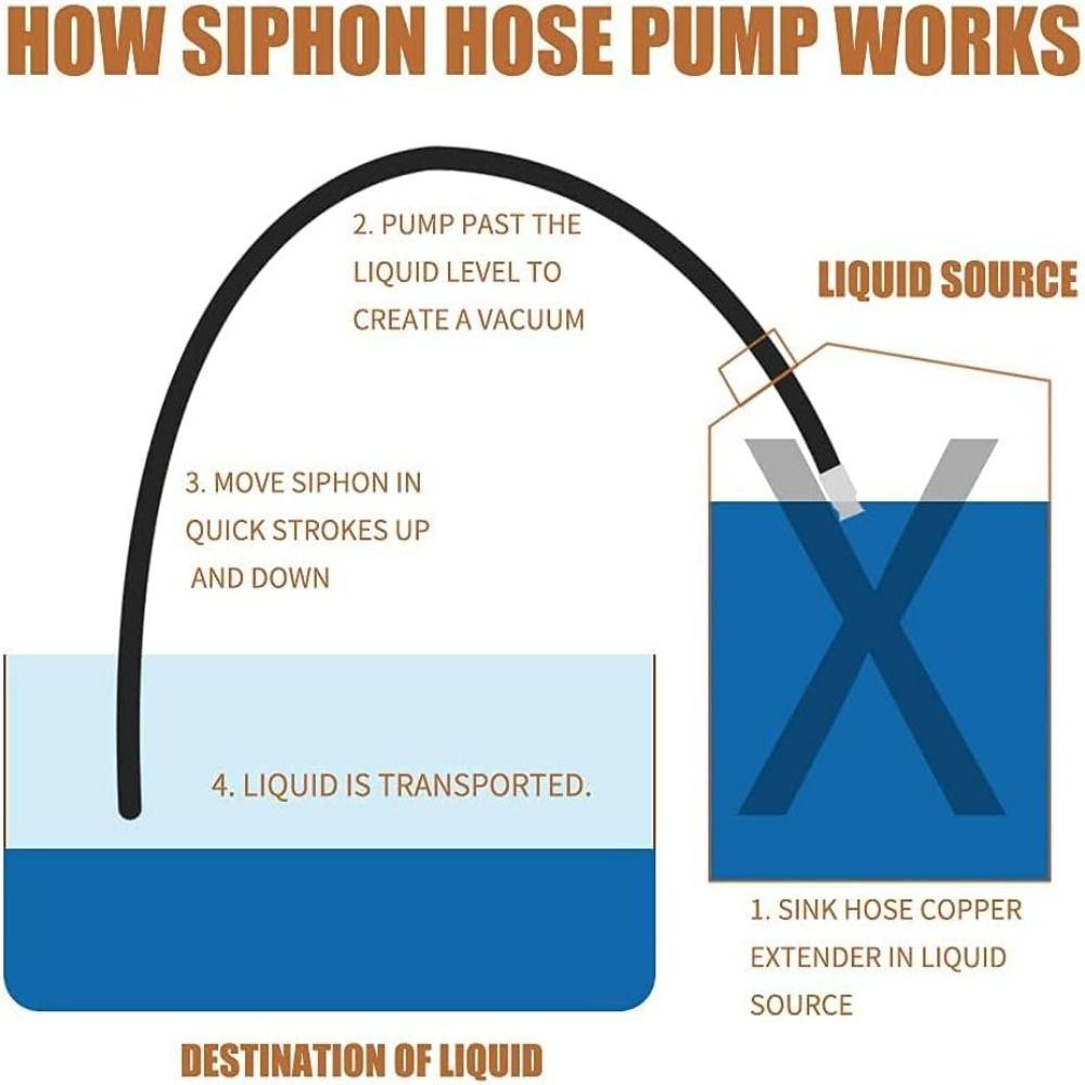 Metal Buckle Siphon Hose Heavy Duty Fuel Transfer Tube Jiggler Hose Jiggler Pump  Boats