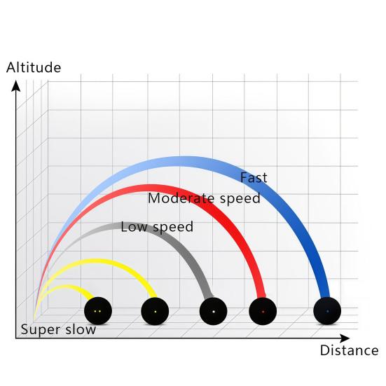 39MM Single Dot Squash Ball Professional Reaction Speed Training Practice High Bounce Blue Red Yellow Dot Sports Ball