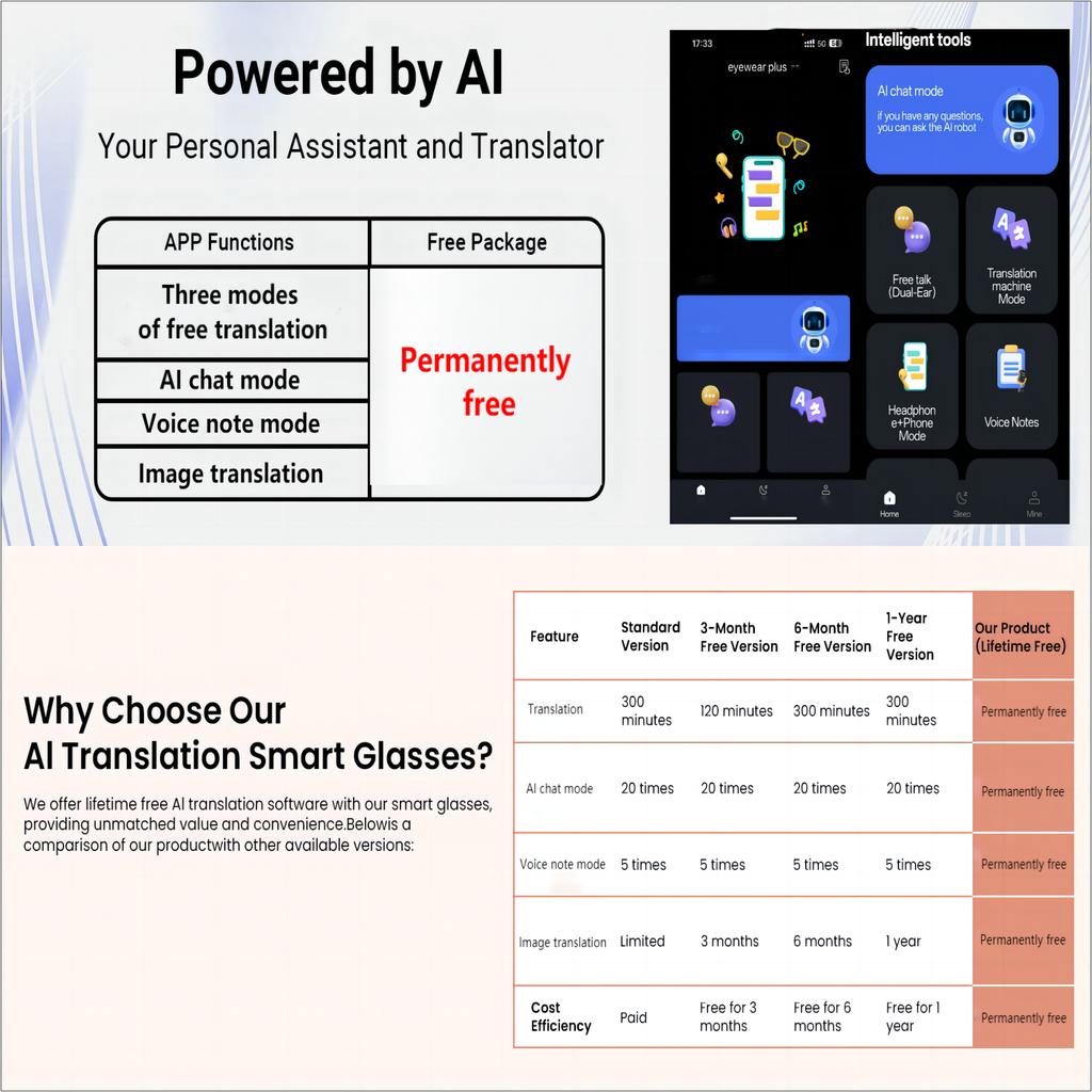 New AI Translation Smart Glasses with Photochromic Lenses Support 160+ Languages Real-time Translation Dual-speaker ENC Call Wireless Music Playback