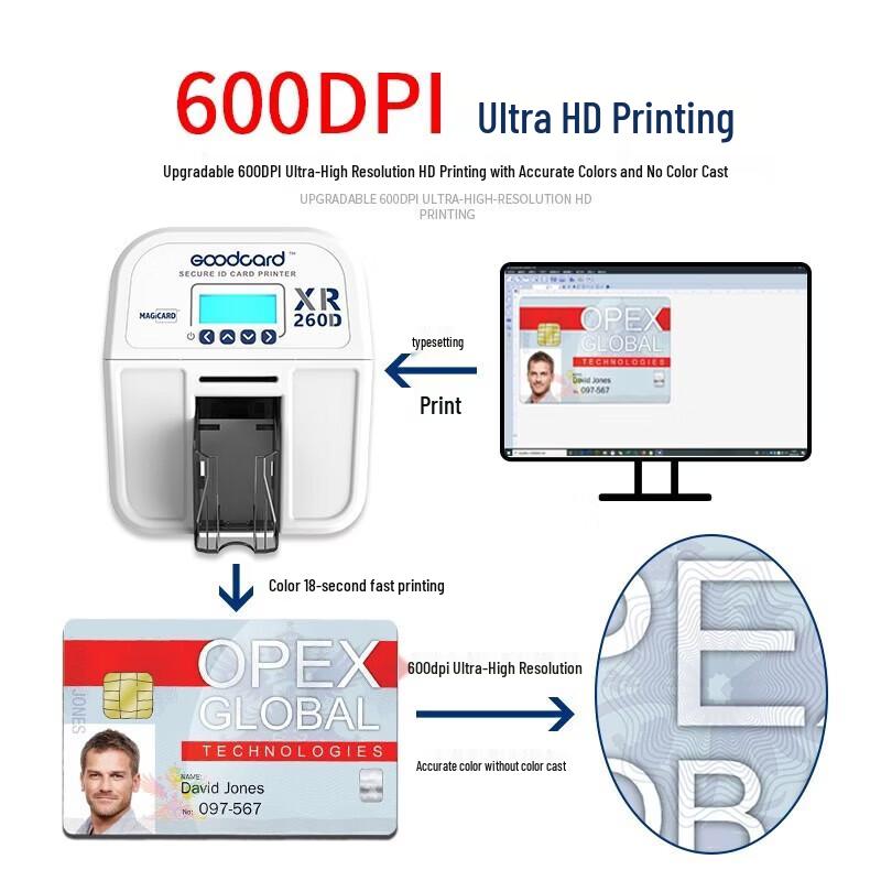 Gudecard XR260D-CNP Dual-Sided Card Printer