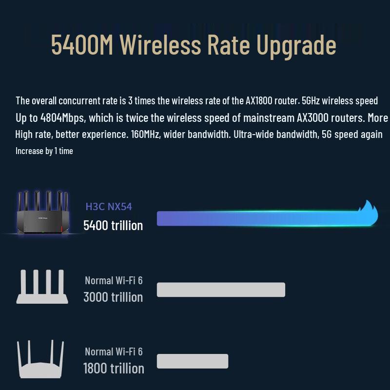 H3C Magic High-Performance Wi-Fi 6 & Wi-Fi 7 Routers (CN Version)