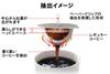 DRIP POD (Drip Pod) UCC (Ueshima Coffee) Drip Pod White DP2(W)