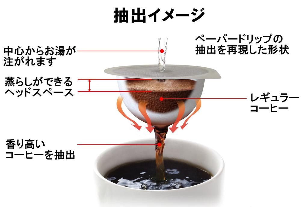 DRIP POD (Drip Pod) UCC (Ueshima Coffee) Drip Pod White DP2(W)