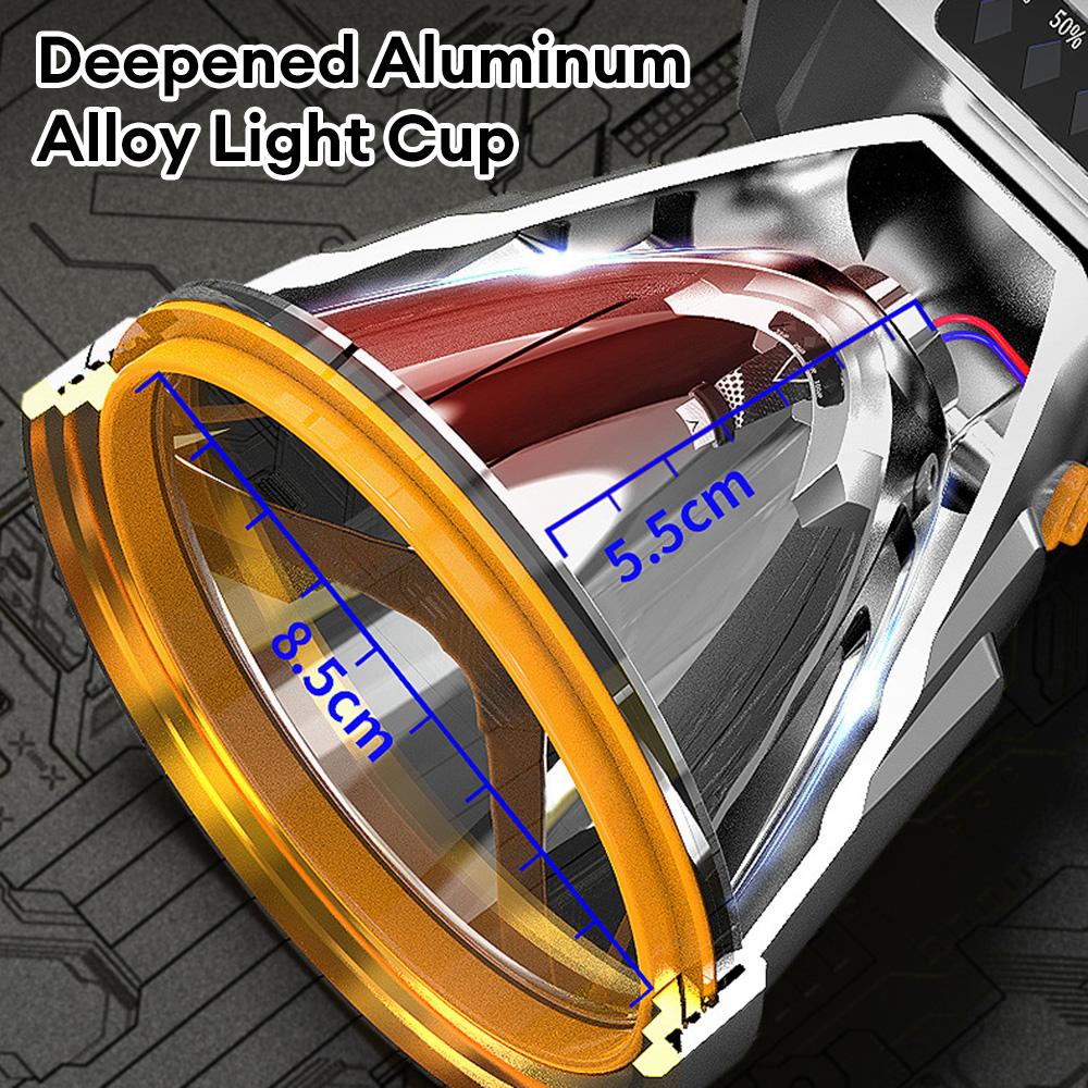 Powerful LED Headlamp Head Light Rechargeable Headlight Outdoor Fishing Camping Hiking Led Flashlights Long-distance Lighting