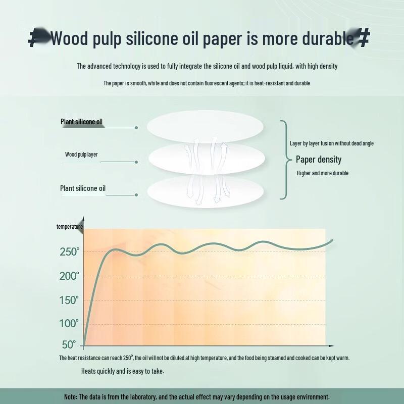 Changbaosen Disposable Non-Stick Steamer Liner Paper (5000 Sheets)