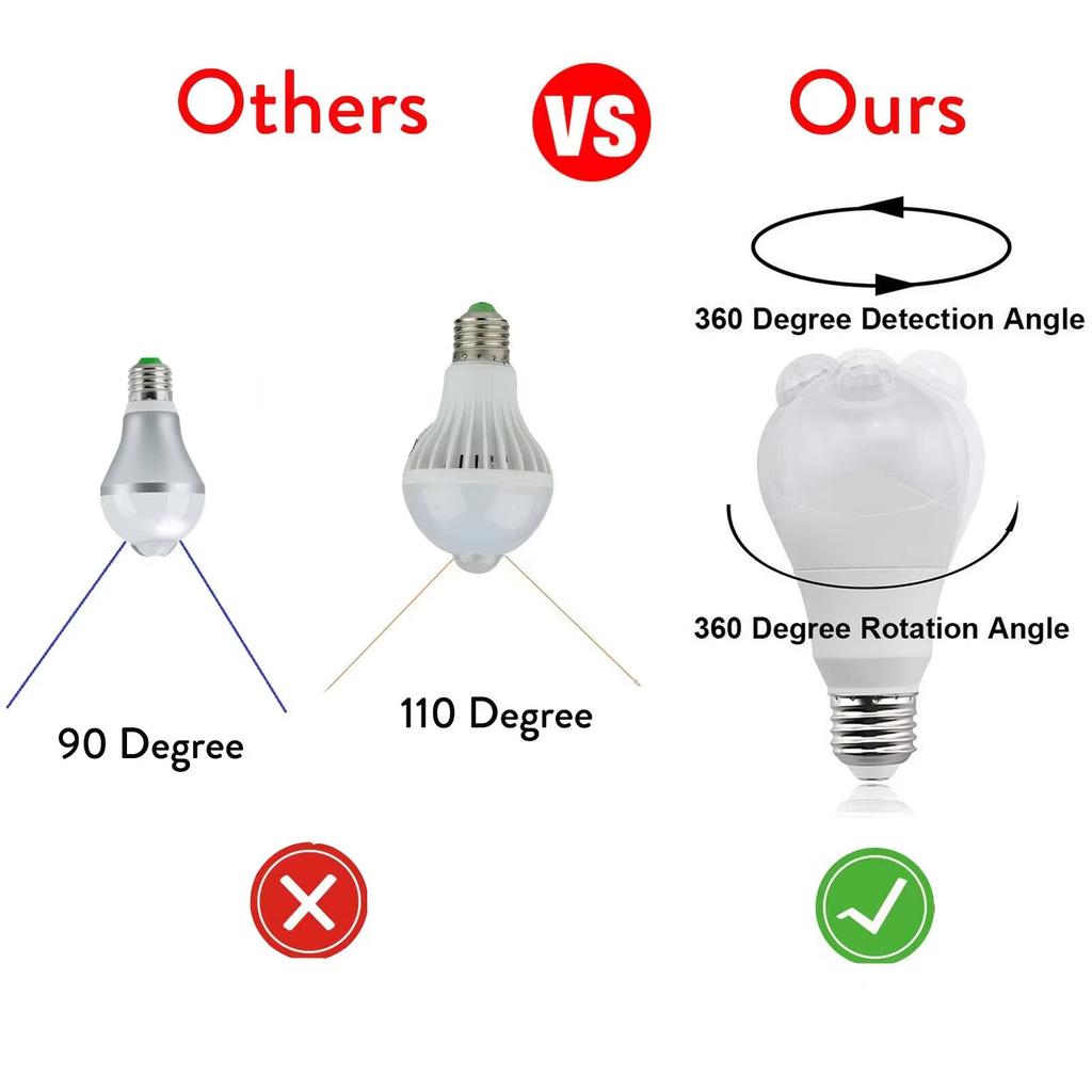 PIR Motion Sensor LED Light Bulbs AC 85-265V Smart Bulbs Motion Activated ON/OFF Home Lights Lamp With Motion Sensor E27 E26 B22