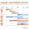 Combi Teteo teteo First time tooth brushing Baby toothbrush STEP4 When the molars come in Sora color (Blue)