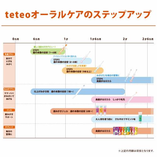 Combi Teteo teteo First time tooth brushing Baby toothbrush STEP4 When the molars come in Sora color (Blue)