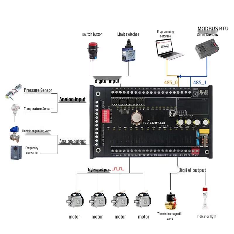 AimoXun Compatible Mitsubishi FX3U Series PLC Industrial Control Board