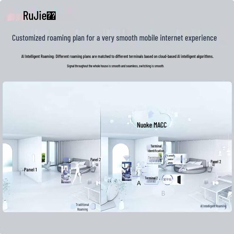 Ruijie RG-EAP162(G) V2 WiFi 6 Wireless AP Panel (CN Version)
