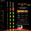 Top Luminous LED Smart Float Ultra Sensitive Electronic Floats  Professional Fishing
