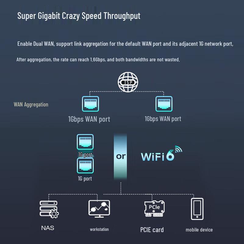 Ruijie EW3000GX WiFi 6 Gigabit Home Router