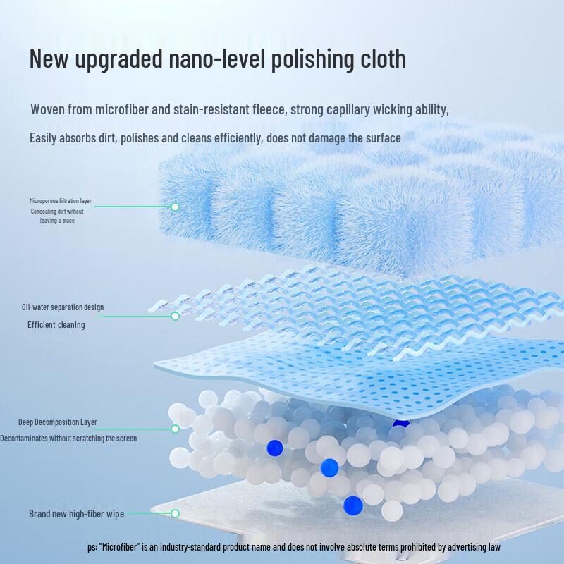 Llano All-in-One Electronics Cleaning Kit