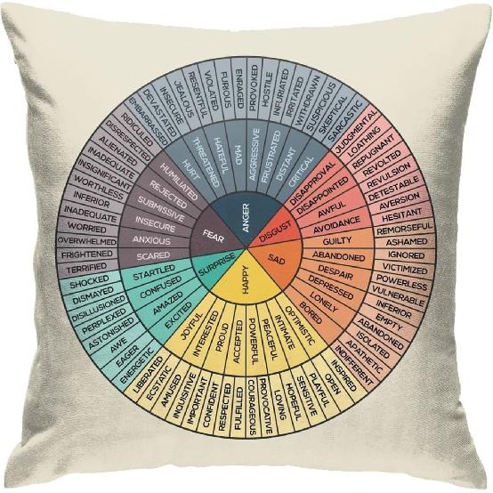 Set of 2 Wheel of Emotions Throw Pillow Covers 18x18, Velvet Feelings Wheel Chart Cushion Cases, Psychology Therapy Office Decor for Counselors,