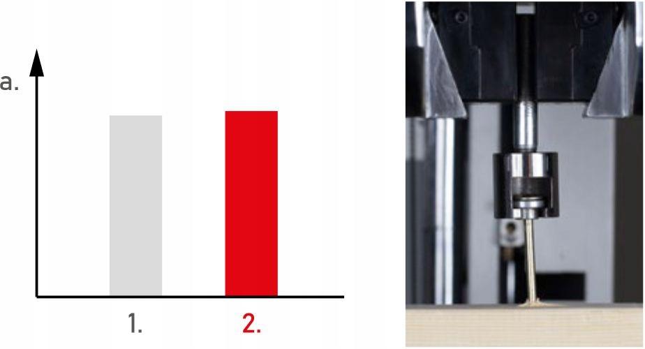 WKCS-60090 Construction Screws (100)