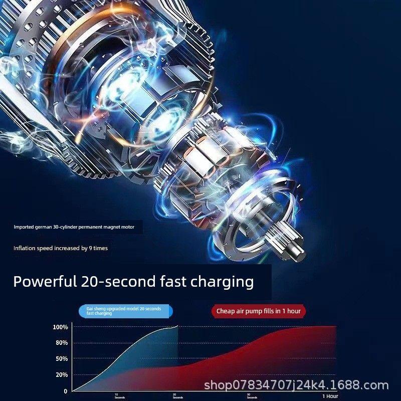 German Imported Wireless Car Air Pump Portable Electric Tire Inflator for Cars, Electric Vehicles, and Motorcycles