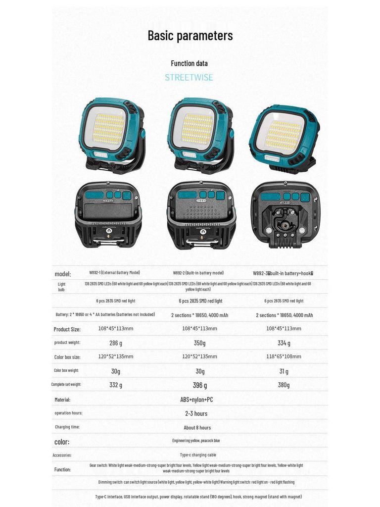 Multifunctional LED Floodlight: Emergency Camping Light with Long Battery Life and Magnetic COB Work Light
