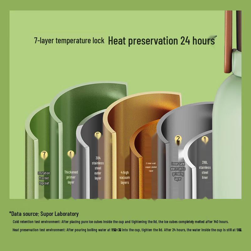 SUPOR KCV13AC10 Large Capacity Outdoor Double-Drink Insulated Bottle