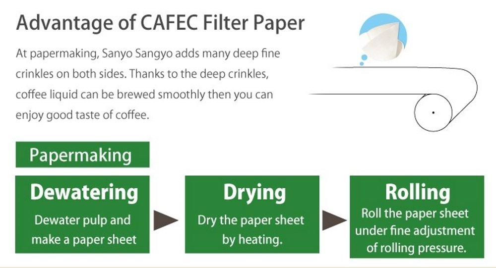 CAFEC Sanyo Sangyo Coffee Filter White for 2 to 4 Cups Abaca Conical 100 Pieces