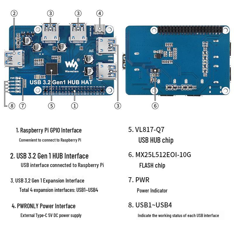Raspberry Pi 4B/3B+ 4-Port USB 3.2 Gen 1 Driver-Free Hub Expansion Board
