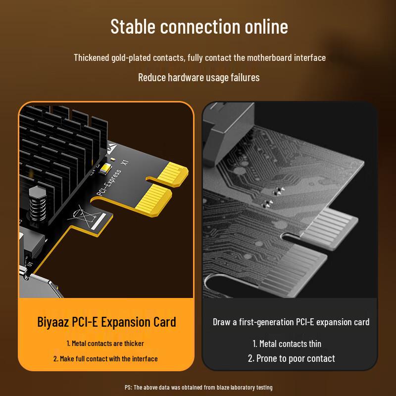 BIAZE Gigabit Ethernet Network Adapters