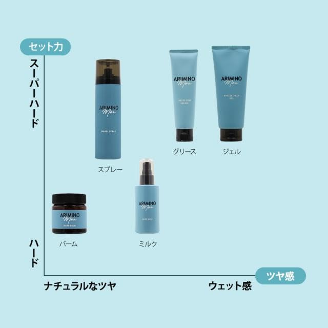 Arimino Men Hard Balm 60g