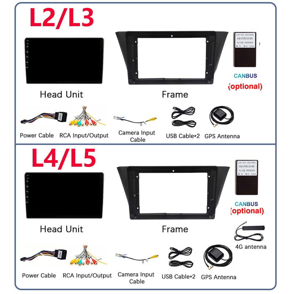 For Iveco Daily 2013-2021 Android Car Radio Intelligent System Multimedia Player Navigation GPS Carplay Touch Screen Auto Stereo