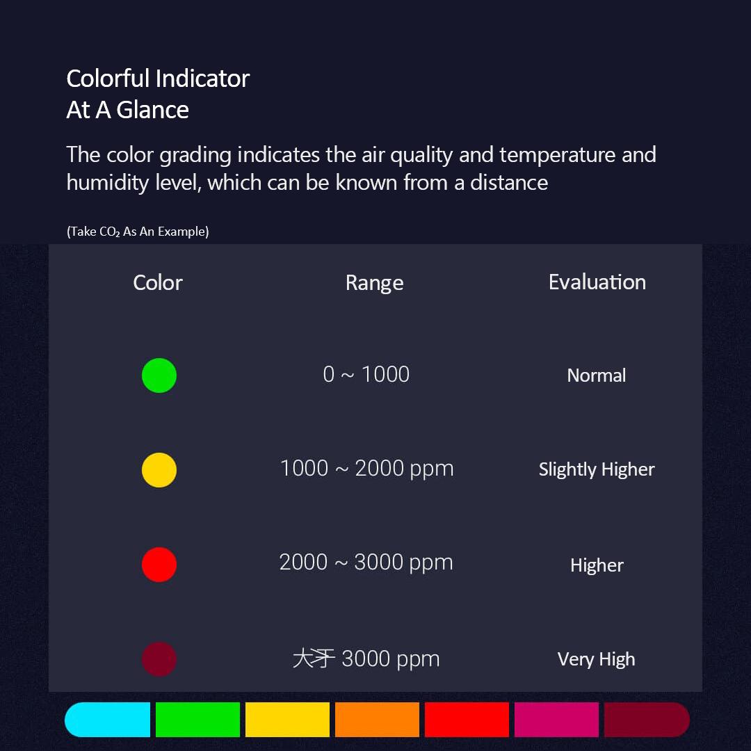 Xiaomi Qingping Air Detector Lite — фото 4
