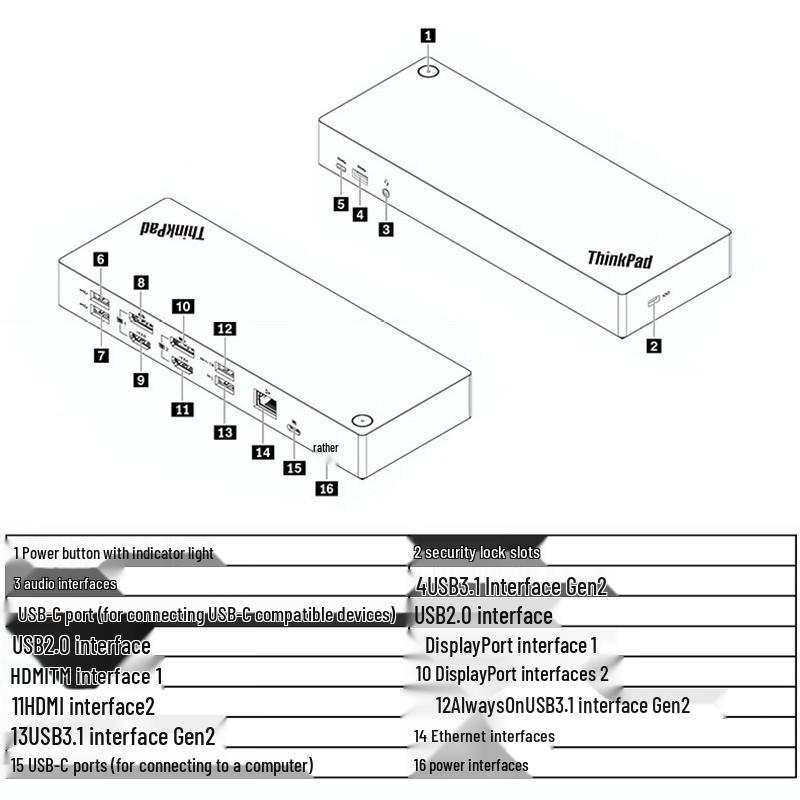 Lenovo ThinkPad Hybrid USB-C Dock