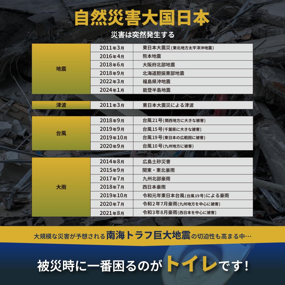 By a Disaster Prevention Pitatto Toilet 100 Made In Emergency Portable Disaster Prevention for Water Nursing Traffic Outdoor Activities [Supervised