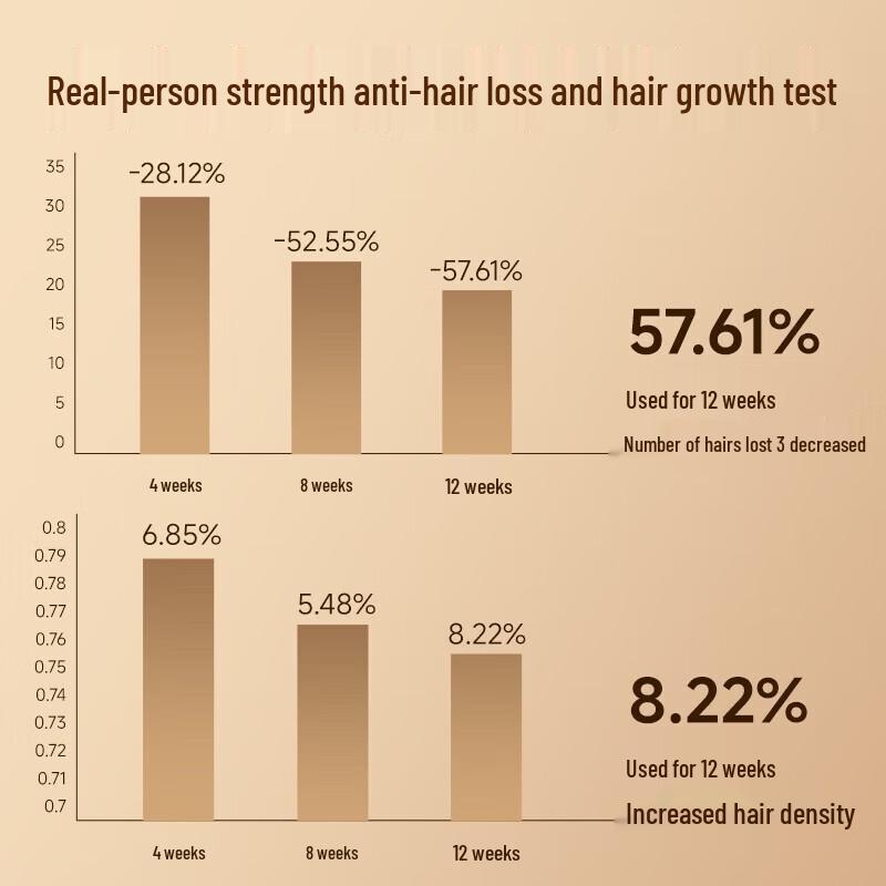 Zuoyanyouse Men's Anti-Hair Loss & Oil Control Shampoo