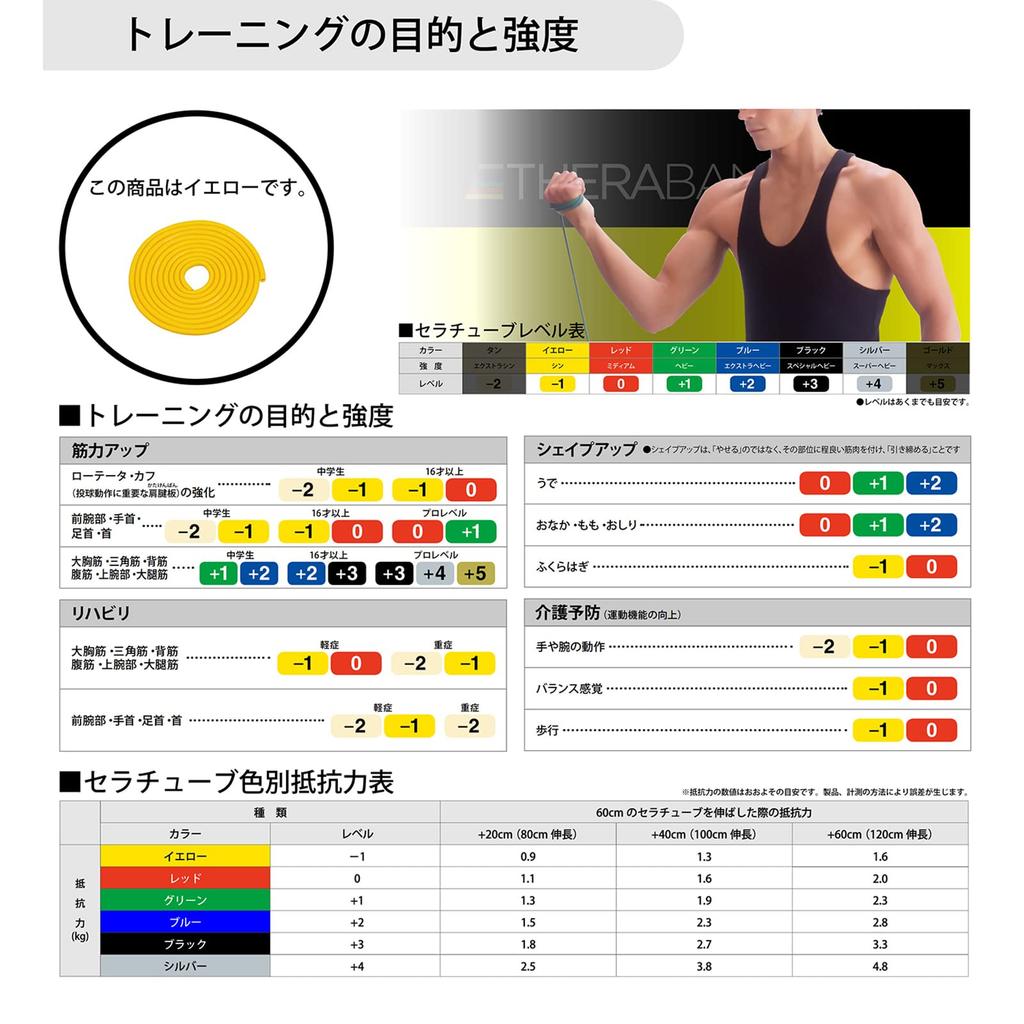 Theraband Training Band Training Tube Tube Type Yellow Length 1m