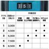 Makita GA020GZ 125mm Disc 40Vmax and Case Sold Grinder, (Battery, Charger, Separately)