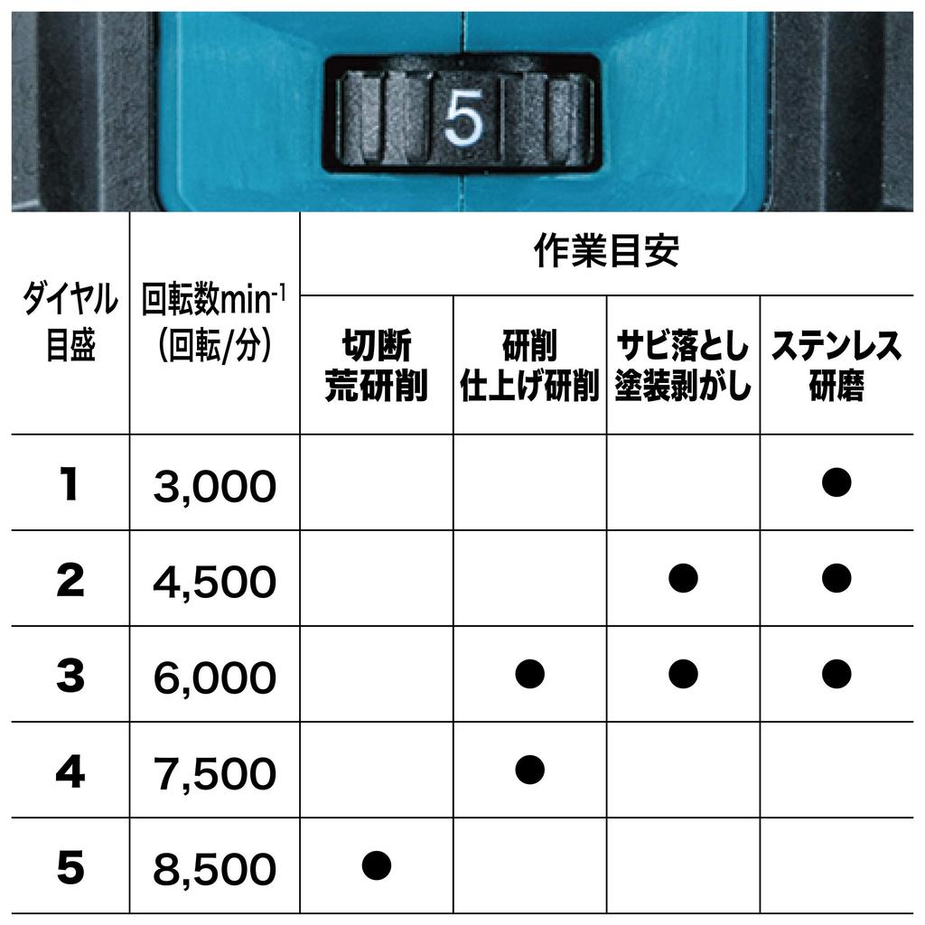 Makita GA020GZ 125mm Disc 40Vmax and Case Sold Grinder, (Battery, Charger, Separately)