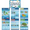 Pasimy 7 Pcs Geography Posters Set Bulk 5 Themes of Geography Social Studies World Human Environmental Bulletin Board Classroom Decorations for