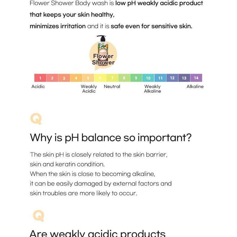 eyeNlip - Flower Shower Body Wash