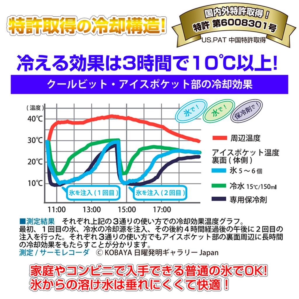 The Coolbit Ice Pocket Neck Cooler Offers Use or the Included Coolbit Ice Packs To Keep You Cool for Ideal for Farm Heatstroke and Other HCN-IPCL2