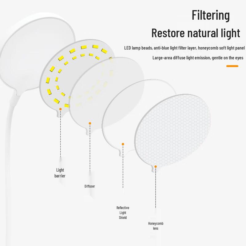 Full Spectrum Eye-Protection Rechargeable LED Desk Lamp