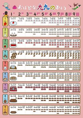 Bath Learning Poster Series (Multiplication Tables (Large 60 X 42 Cm))